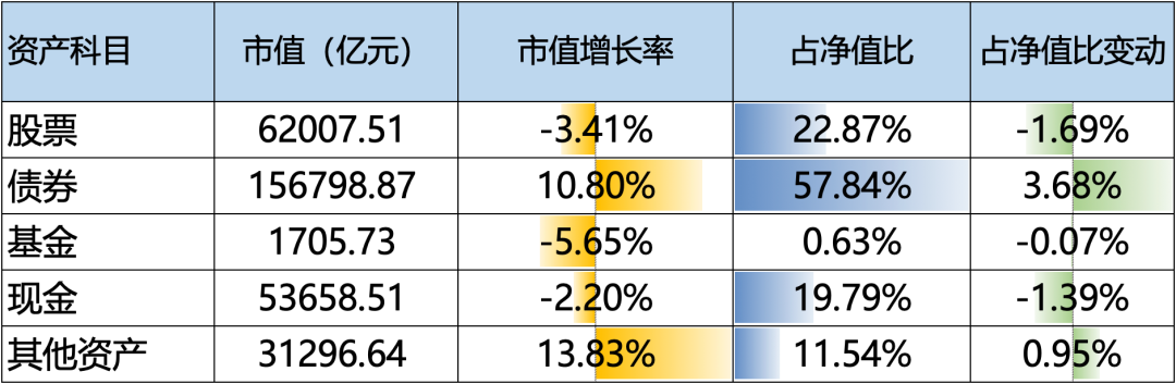 四季度公募基金股票仓位小幅提升