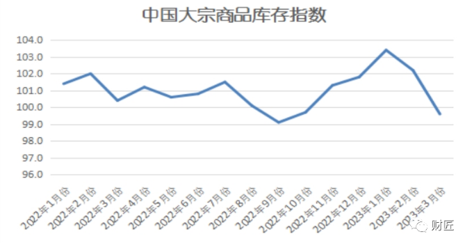 预期向好 调仓换股 公募“埋伏”新机会