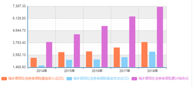 中老年人保险保障程度显著不足 业界建议加快推动商业保险市场发展