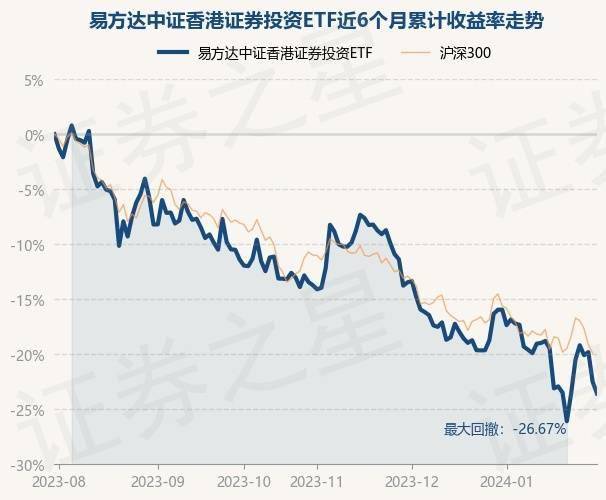 险资权益投资新打法：ETF和股票“全都要”