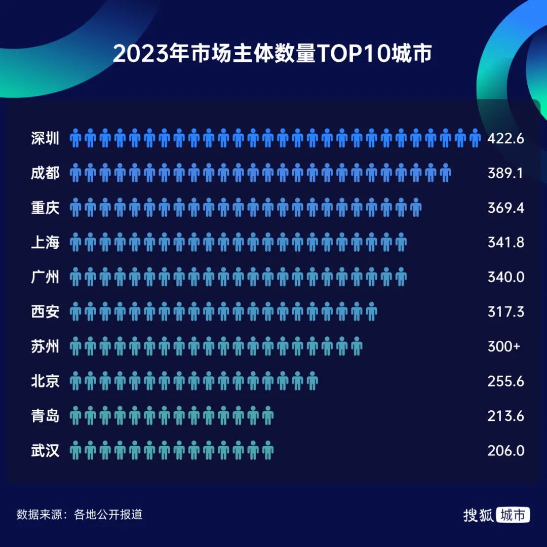 京东方国内首条第8.6代AMOLED生产线奠基