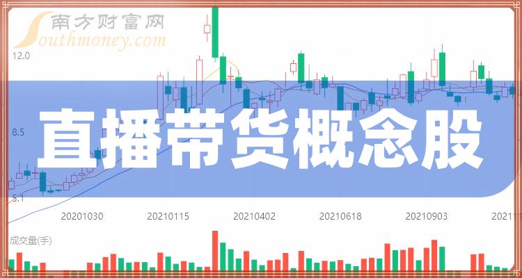 劲仔食品：“三年倍增”的阶段性目标实现 2023年净利同比增长68.17%