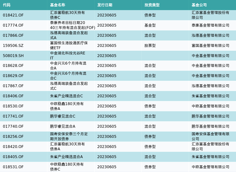 中金安徽交控REIT：上市以来累计分配超14亿元