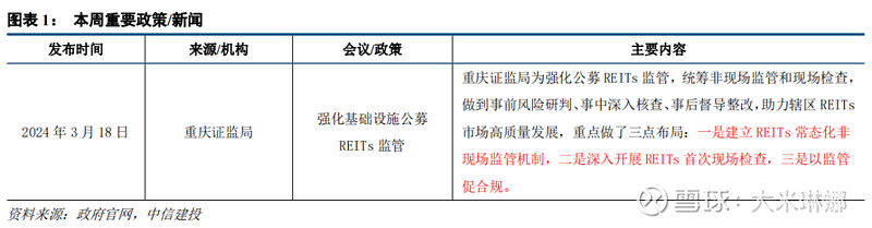 中金安徽交控REIT：上市以来累计分配超14亿元