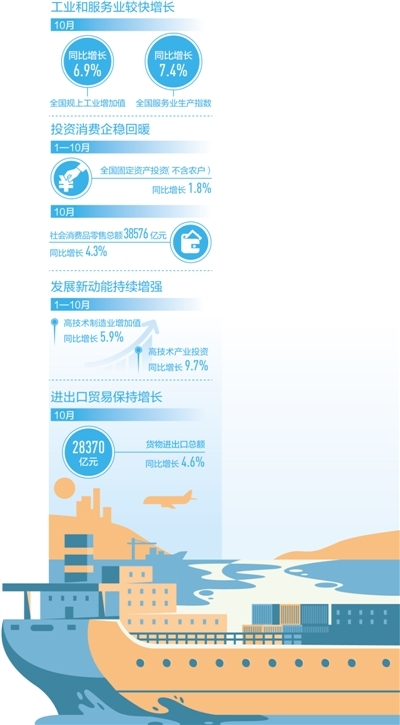 前两月社会物流总额达55.4万亿元 物流运行延续企稳回升态势