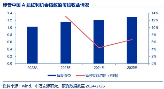 设备更新，撬动超5万亿元大市场