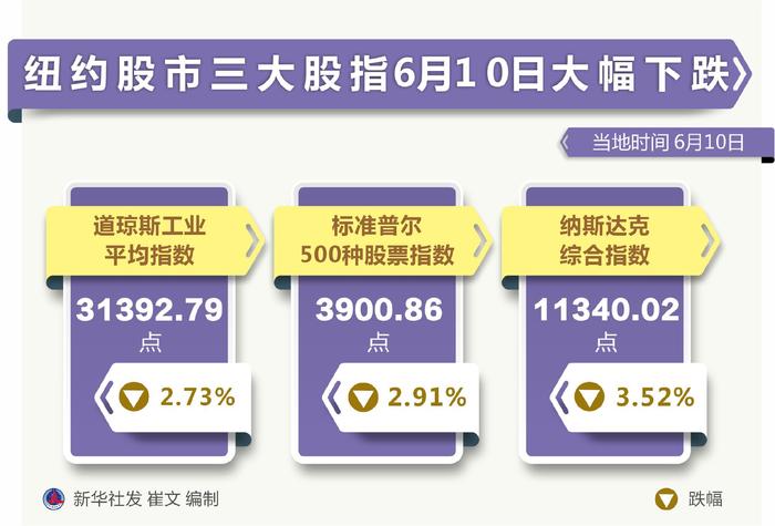 纽约股市三大股指25日下跌