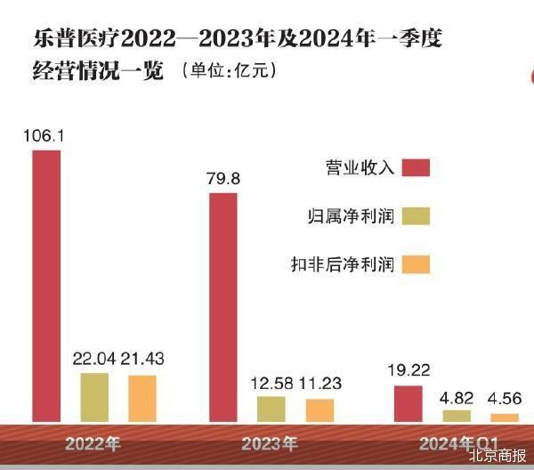 菜百股份：2023年扣非归母净利同比增长62.18% 2024年一季度业绩续增