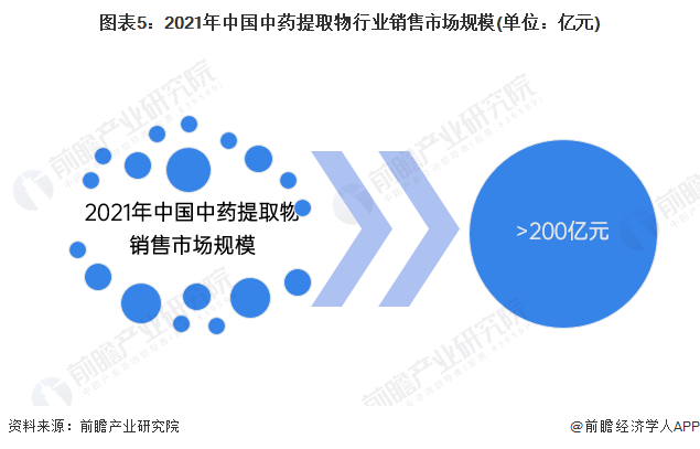 中国医药2023年净利润增长超四成 转型突破构建新发展格局