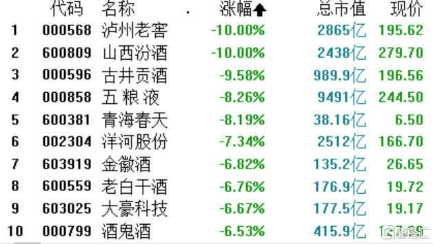 午评：创业板指跌逾1% 低空经济概念大跌