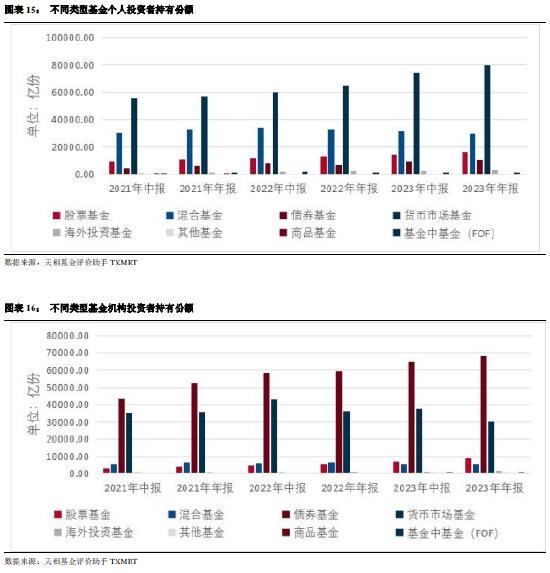 创历史新高 一季度社保基金持仓市值4275亿元