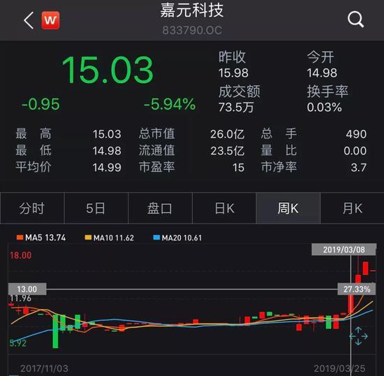 奥拉股份终止科创板IPO 原拟募资30.07亿海通证券保荐