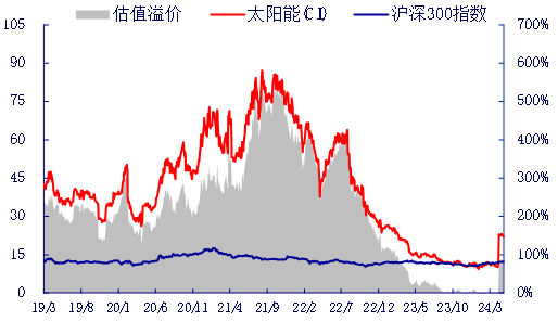 吉电股份拟21.91亿元投建光伏项目 进一步提升盈利能力