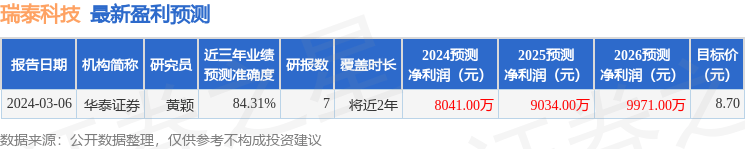 吉林辖区上市公司网上集体业绩说明会召开：分红水平创历史新高 多措并举实现高质量发展