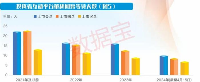 吉林辖区上市公司网上集体业绩说明会召开：分红水平创历史新高 多措并举实现高质量发展