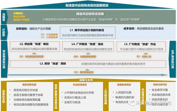 东方嘉盛：未来两年将持续落地45万—60万平方米自有仓储