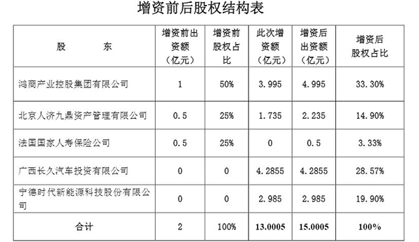 险企前5个月获批发债、增资超255亿元 多家公司“补血”计划正在路上