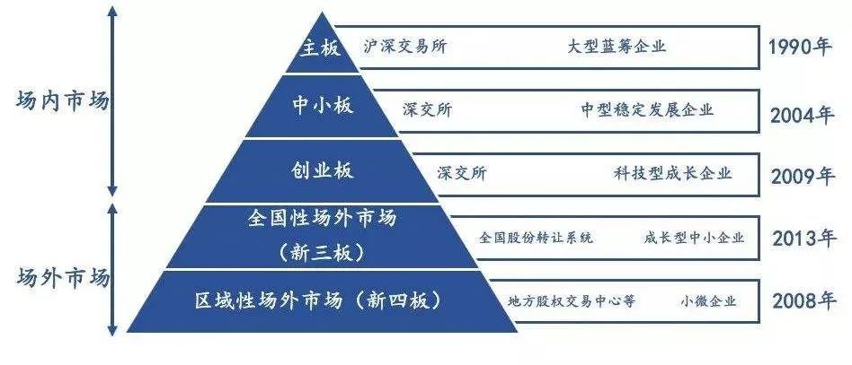 “百亿元+”险资正借道PE涌入银发产业