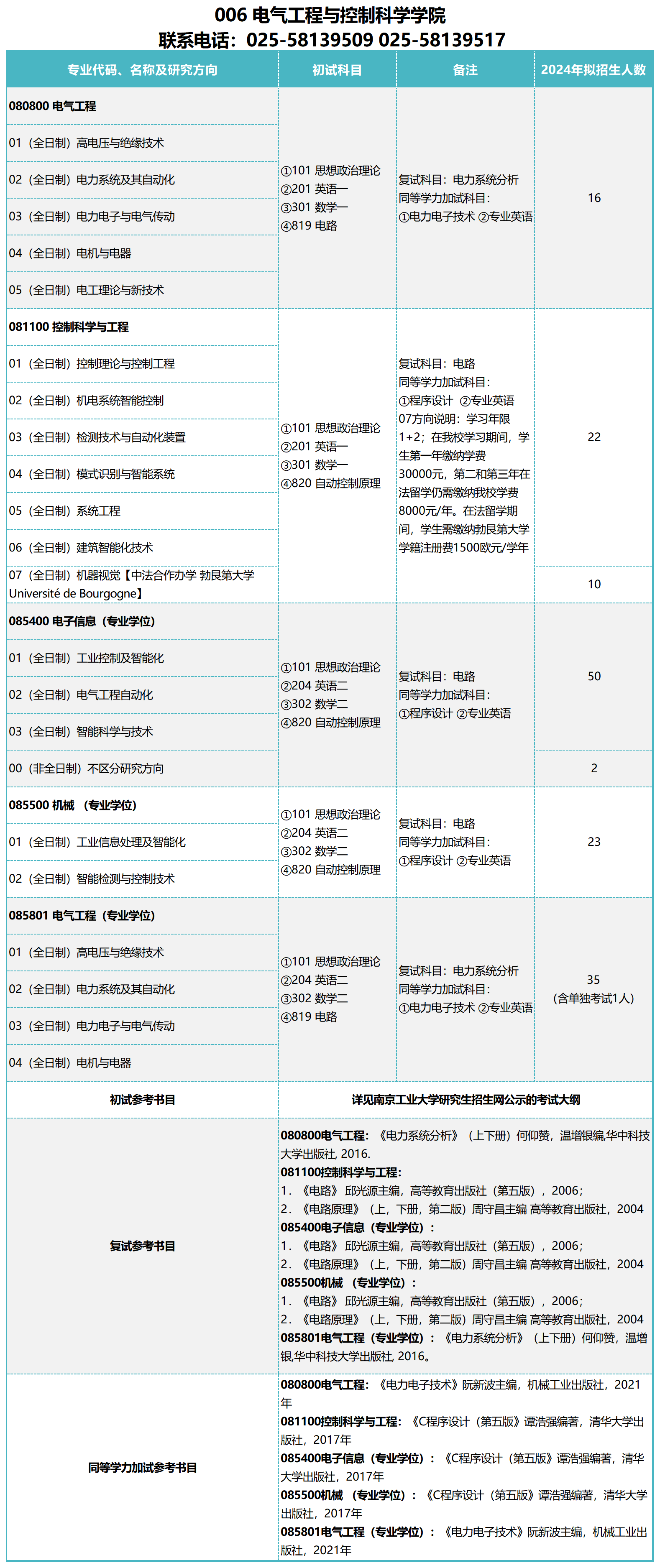 新华鲜报｜事关13.34亿参保人！2024年医保药品目录调整7月1日启动