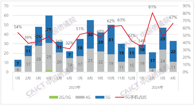 北京：54款不合格电动自行车退市