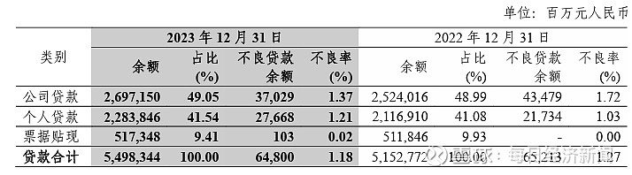 两上市险企本周实施2023年度利润分配 总计派发现金红利近220亿元