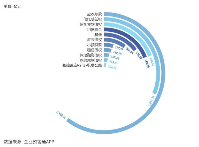 四家保险资管ABS产品亮相