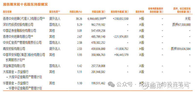 北向资金今年以来大幅增持中国人寿与中国平安