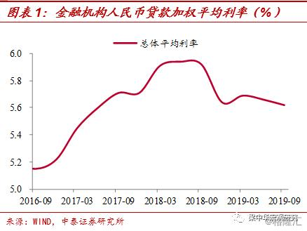 央行释放最新信号 货币政策加力逆周期调节