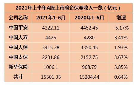 A股五大上市险企代理人数量降至137万人