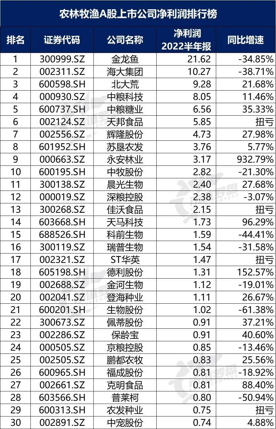 半年报观察：长期资金加大A股配置力度