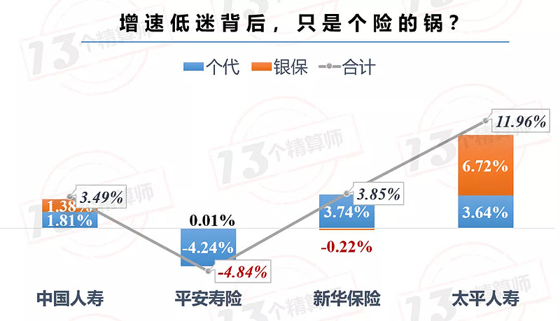 头部保险公司寿险新业务价值大幅增长