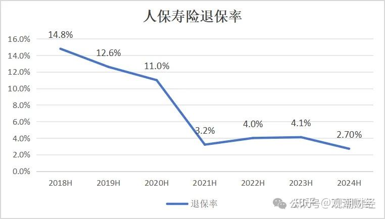 头部保险公司寿险新业务价值大幅增长