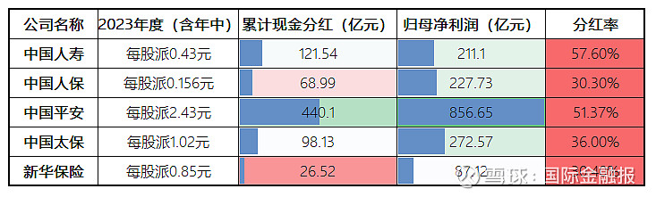 上市险企解码资产负债匹配“秘籍” 力求多目标动态平衡