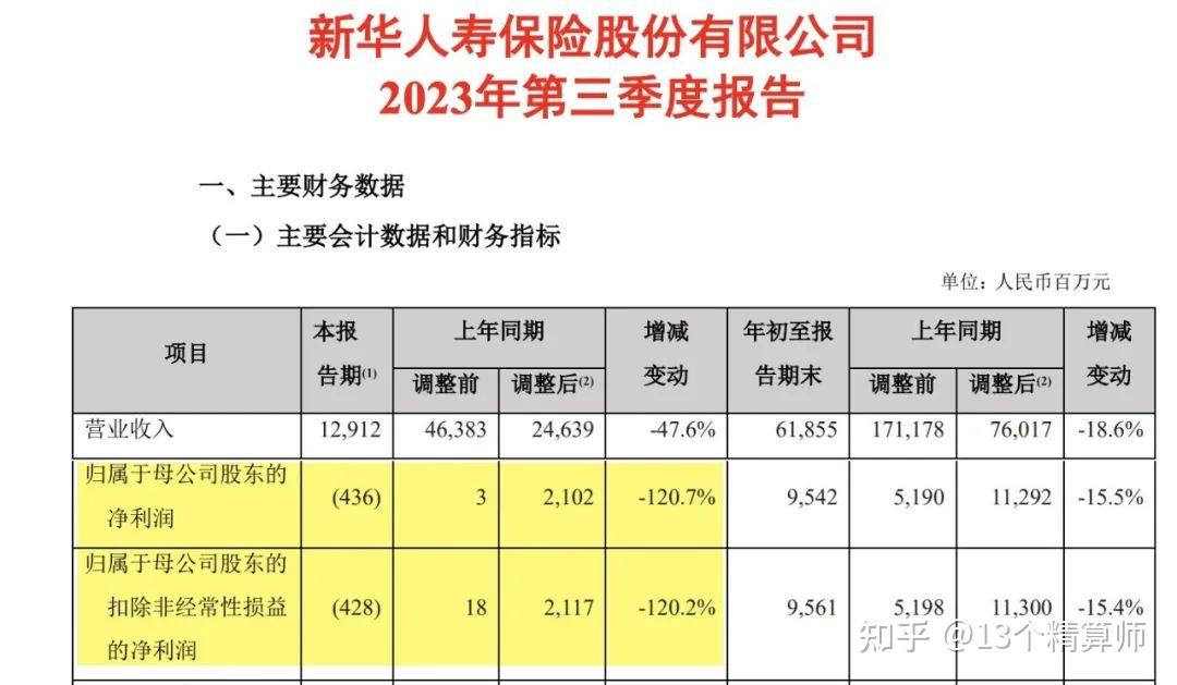 上市险企解码资产负债匹配“秘籍” 力求多目标动态平衡