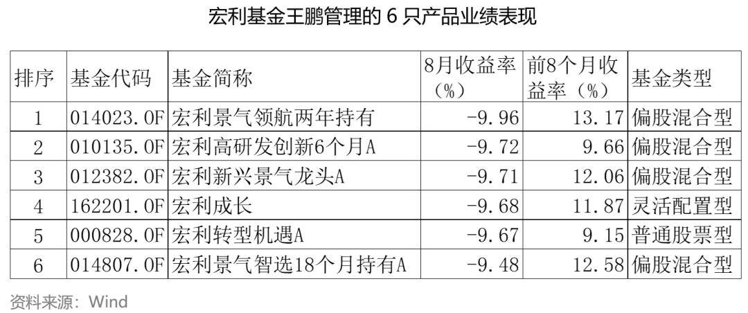 左侧布局尝到甜头 基金抢滩港股创新药板块