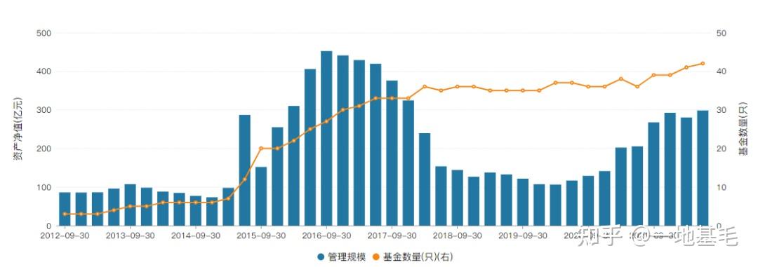 建信基金：债市短期较大压力阶段或已度过