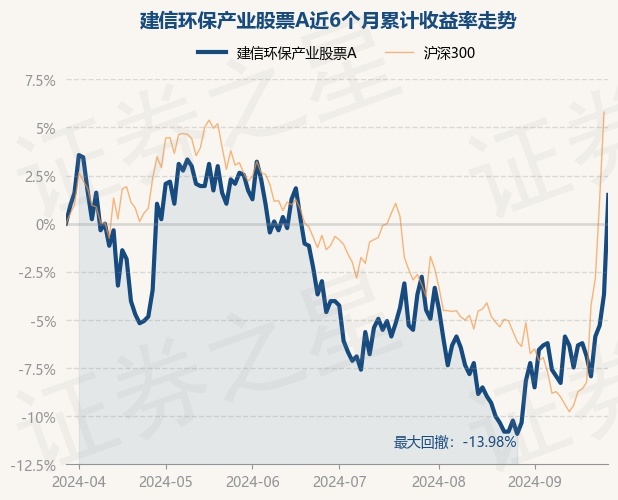 建信基金：债市短期较大压力阶段或已度过