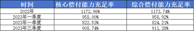 《2023健康与养老保险保障指数测算研究报告》发布