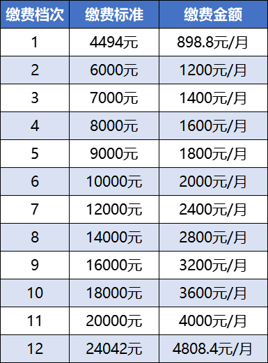 《2023健康与养老保险保障指数测算研究报告》发布