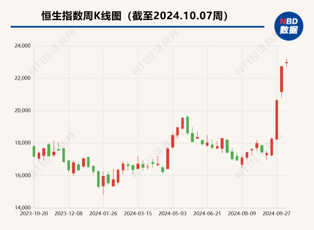 品牌工程指数上周涨1.07%