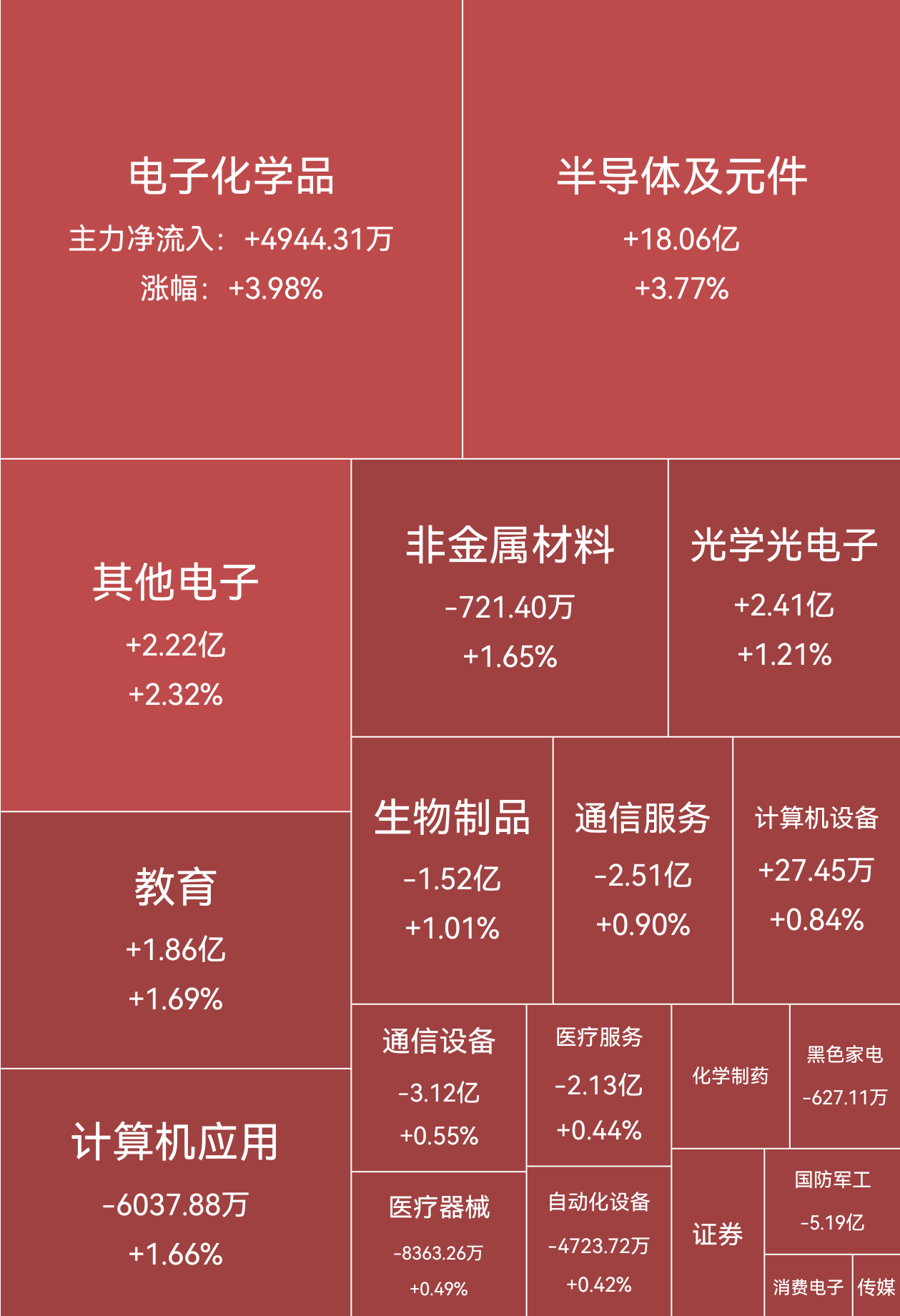 台基股份连收3个涨停板