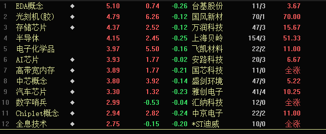 台基股份连收3个涨停板