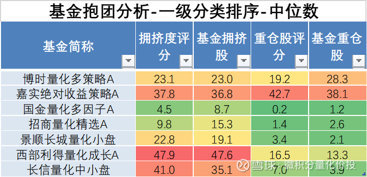 产品净值回归 量化巨头全面向多头策略转变