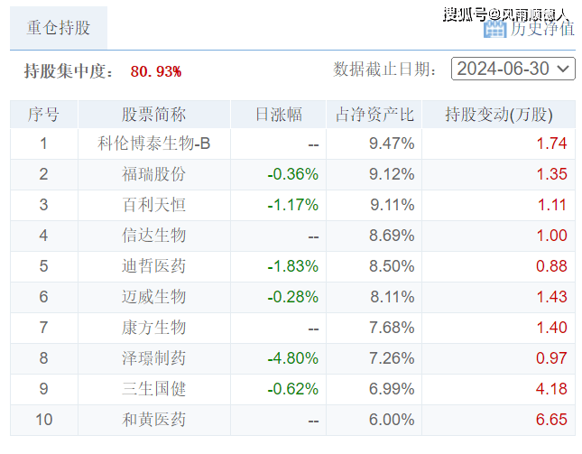 产品净值回归 量化巨头全面向多头策略转变