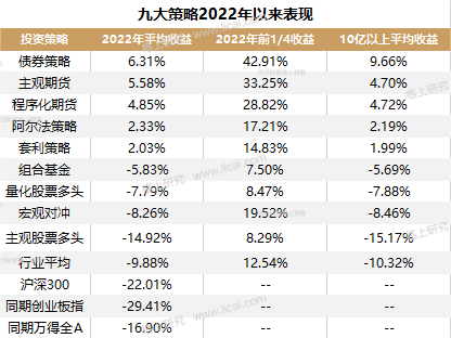 产品净值回归 量化巨头全面向多头策略转变