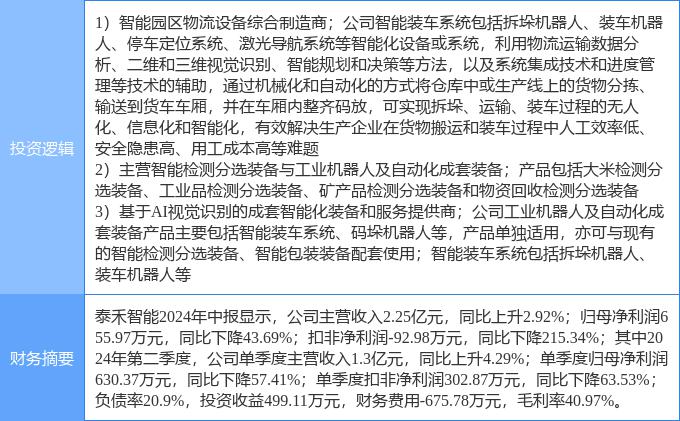 泰禾智能连收3个涨停板