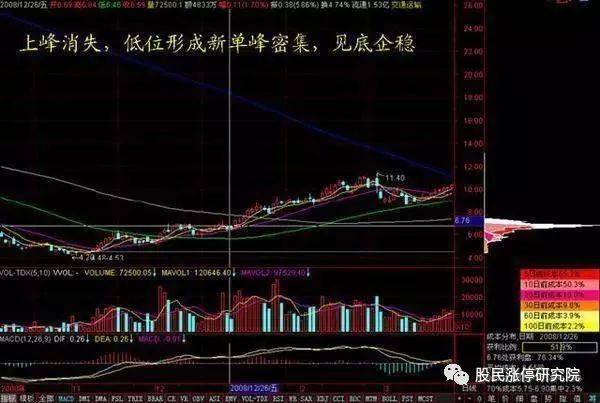 74股股东户数连降 筹码持续集中