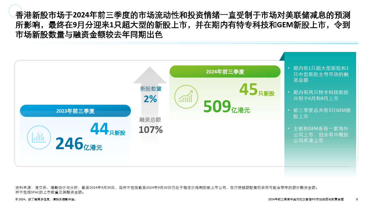 中金湖北科投光谷REIT第三季度可供分配金额超发行预测