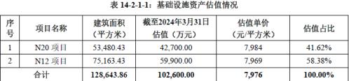 中金湖北科投光谷REIT第三季度可供分配金额超发行预测