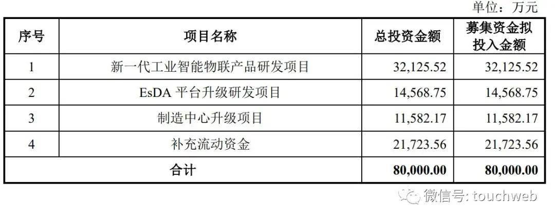 杰理科技：IPO辅导完成 拟登陆北交所